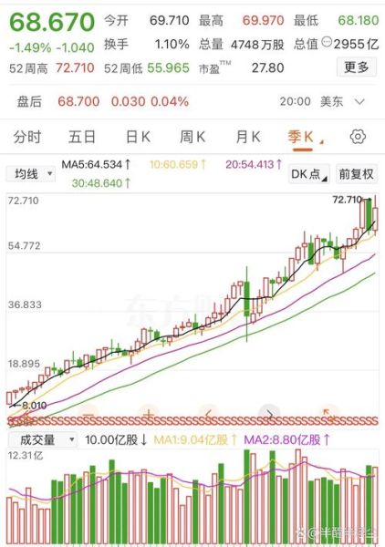 一汽股票值得买吗_一汽股票未来走势-第2张图片-俊逸知识馆