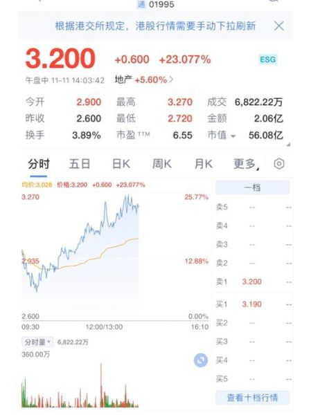 旭辉地产股票怎么样_旭辉地产股票还能买吗-第1张图片-俊逸知识馆