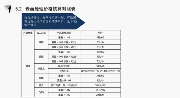 标准件有哪些种类_标准件采购渠道怎么选-第3张图片-俊逸知识馆