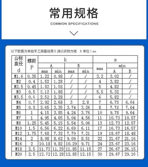 标准件有哪些种类_标准件采购渠道怎么选-第2张图片-俊逸知识馆