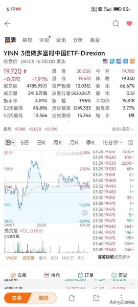 亿航股票值得买吗_亿航智能股价走势分析-第1张图片-俊逸知识馆