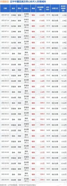 杰瑞股份股票怎么样_杰瑞股份值得长期持有吗-第2张图片-俊逸知识馆