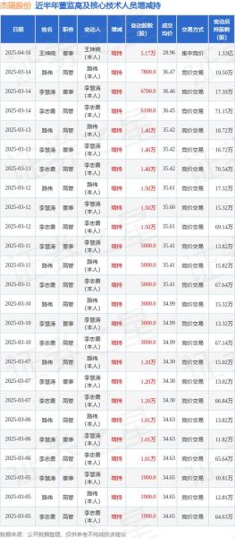 杰瑞股份股票怎么样_杰瑞股份值得长期持有吗-第1张图片-俊逸知识馆