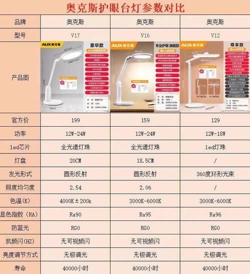 台灯哪个牌子好_护眼台灯怎么选-第1张图片-俊逸知识馆