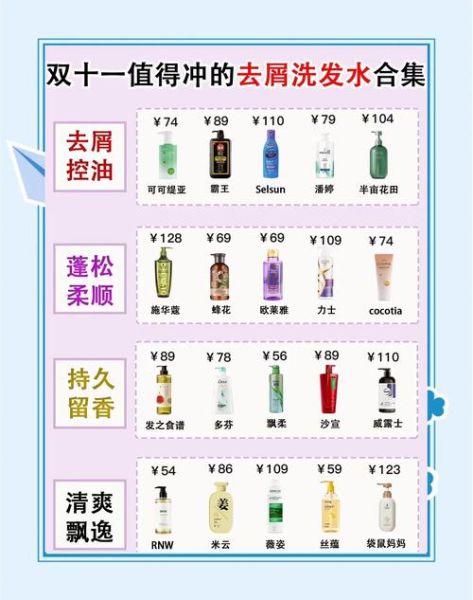 洗发水哪个牌子好用_如何挑选适合自己的洗发水-第1张图片-俊逸知识馆