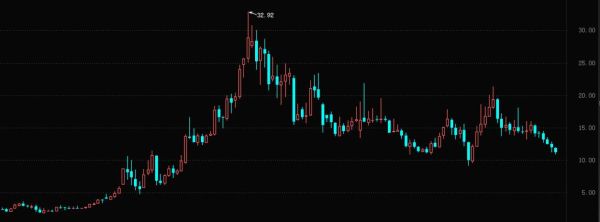 亨通光电股票值得买吗_亨通光电股票未来走势-第1张图片-俊逸知识馆