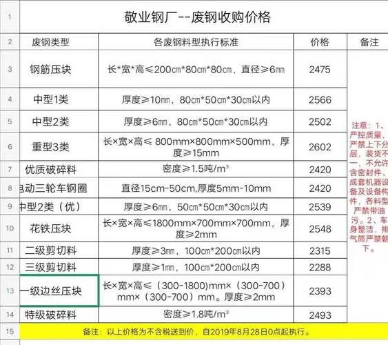 废钢价格今日行情_废钢回收多少钱一吨-第3张图片-俊逸知识馆