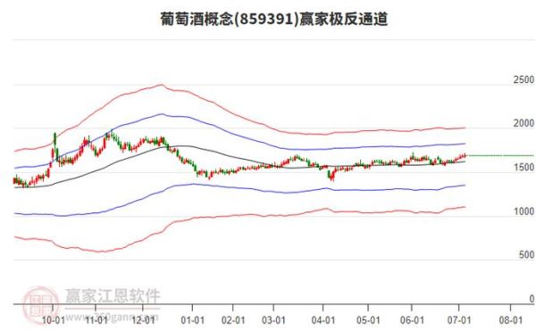 张裕a股票值得长期持有吗_张裕a股票分红怎么样-第1张图片-俊逸知识馆