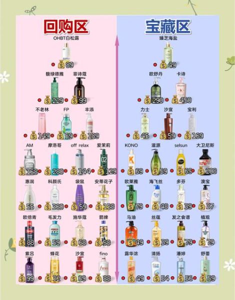 洗发水哪个牌子好用_如何挑选适合自己的洗发水-第3张图片-俊逸知识馆