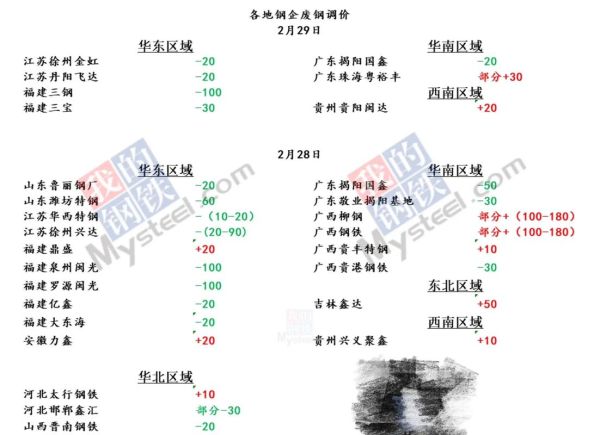 废钢价格今日行情_废钢回收多少钱一吨-第2张图片-俊逸知识馆