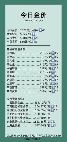 黄金价格今天多少钱一克_黄金投资新手如何入门-第1张图片-俊逸知识馆