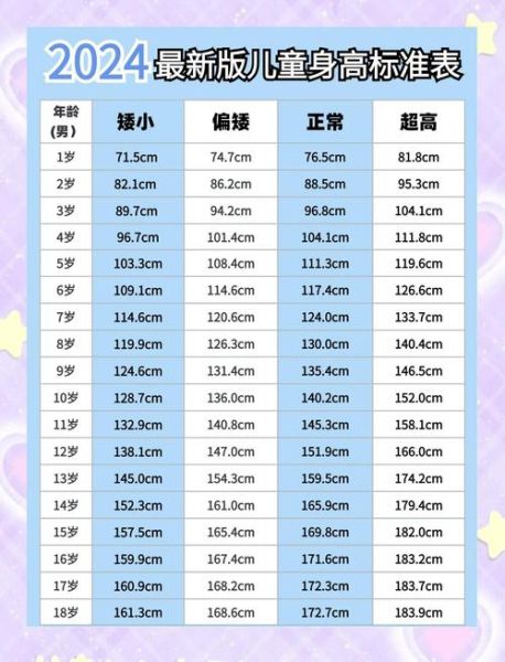 北京地铁儿童免票身高要求_2024年最新标准-第3张图片-俊逸知识馆