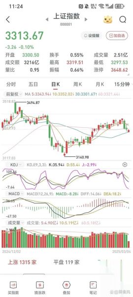 002761股票行情_今日走势分析-第2张图片-俊逸知识馆 002761股票行情_今日走势分析-第2张图片-俊逸知识馆