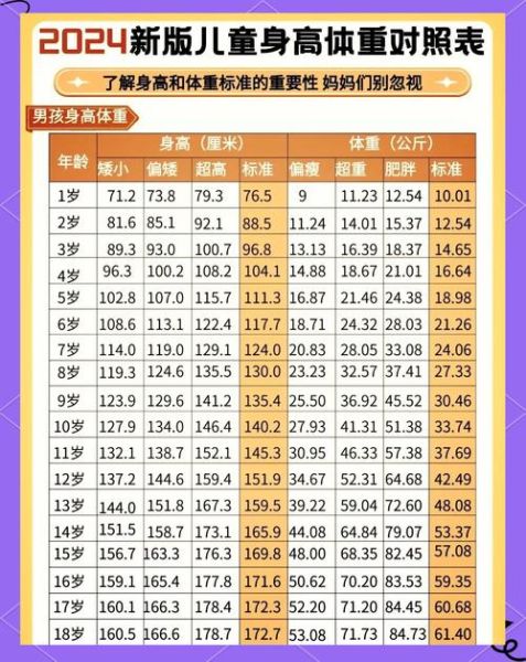 北京地铁儿童免票身高要求_2024年最新标准-第2张图片-俊逸知识馆