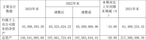 st沪科股票还能买吗_st沪科退市风险有多大-第3张图片-俊逸知识馆