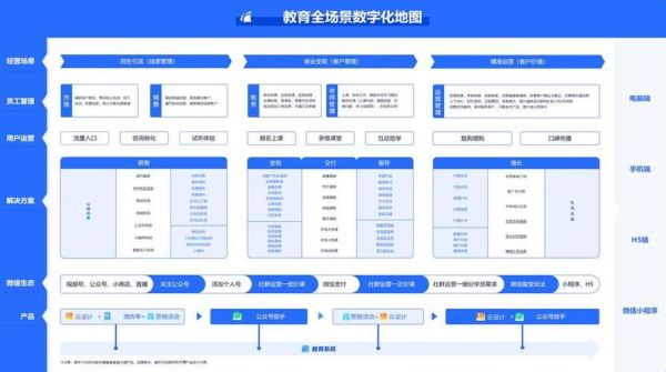 教育行业怎么做线上推广_线上教育推广渠道有哪些-第2张图片-俊逸知识馆