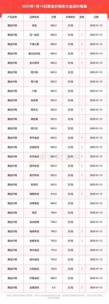 黄金价格今天多少钱一克_黄金投资新手如何入门-第2张图片-俊逸知识馆