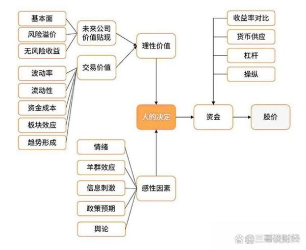 新手如何开始投资_投资市场有哪些风险-第3张图片-俊逸知识馆