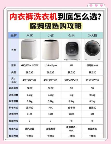 洗衣机哪个牌子好_滚筒和波轮洗衣机怎么选-第2张图片-俊逸知识馆 洗衣机哪个牌子好_滚筒和波轮洗衣机怎么选-第2张图片-俊逸知识馆