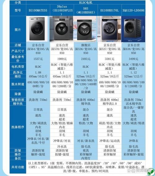 洗衣机哪个牌子好_滚筒和波轮洗衣机怎么选-第1张图片-俊逸知识馆 洗衣机哪个牌子好_滚筒和波轮洗衣机怎么选-第1张图片-俊逸知识馆