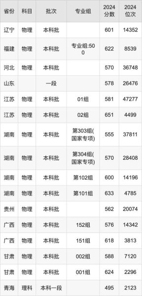 北京医科大学招生条件_北京医科大学录取分数线-第1张图片-俊逸知识馆