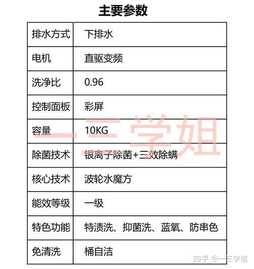 洗衣机哪个牌子好_滚筒和波轮洗衣机怎么选-第3张图片-俊逸知识馆 洗衣机哪个牌子好_滚筒和波轮洗衣机怎么选-第3张图片-俊逸知识馆