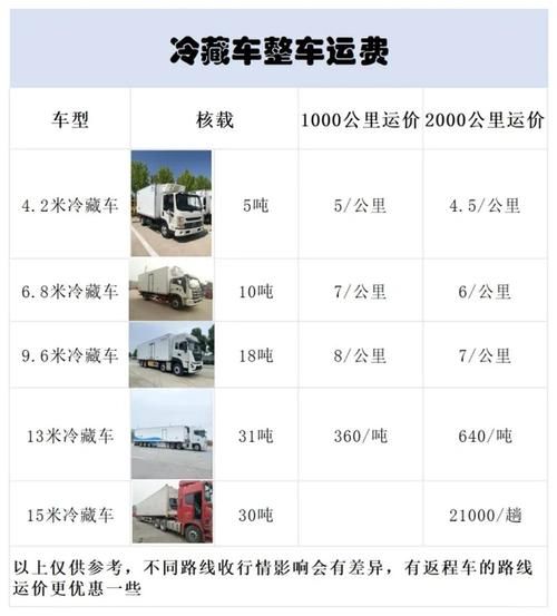 冷链物流成本怎么算_冷链仓储价格影响因素-第1张图片-俊逸知识馆 冷链物流成本怎么算_冷链仓储价格影响因素-第1张图片-俊逸知识馆