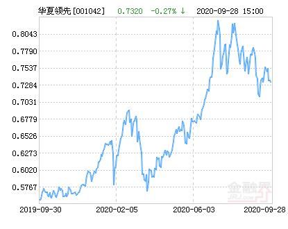 华夏领先股票怎么样_值得长期持有吗-第1张图片-俊逸知识馆