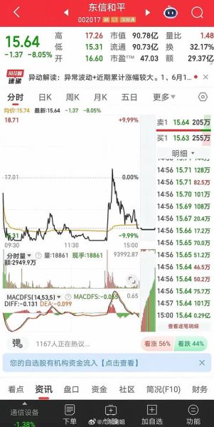 002017股票行情_东信和平未来走势-第3张图片-俊逸知识馆