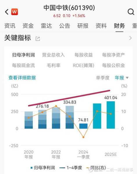中铁工业股票怎么样_中铁工业股票值得长期持有吗-第3张图片-俊逸知识馆