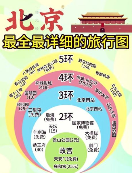 北京西站在几环_北京西站属于几环-第3张图片-俊逸知识馆