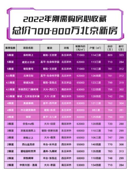 北京平房多少钱一平_北京平房能买吗-第1张图片-俊逸知识馆 北京平房多少钱一平_北京平房能买吗-第1张图片-俊逸知识馆