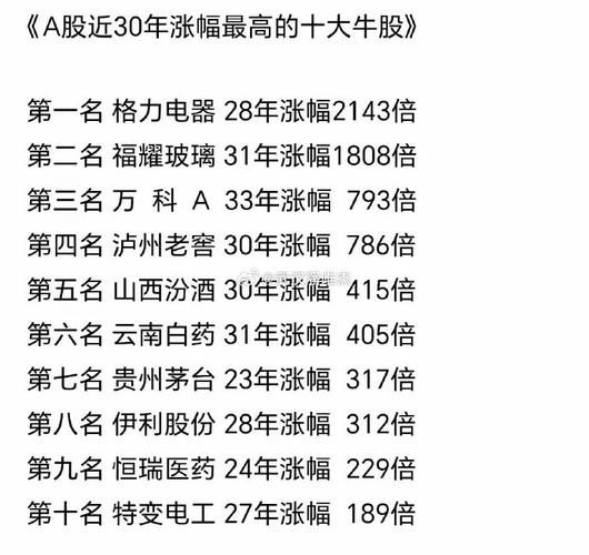 a股有多少只股票_最新统计-第2张图片-俊逸知识馆 a股有多少只股票_最新统计-第2张图片-俊逸知识馆