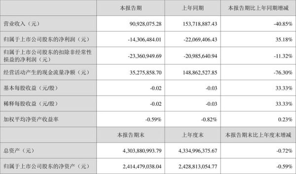 阳光股份股票怎么样_阳光股份股票值得买吗-第1张图片-俊逸知识馆