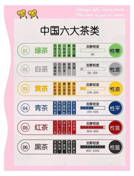 中国茶叶市场现状_如何选购正宗好茶-第2张图片-俊逸知识馆 中国茶叶市场现状_如何选购正宗好茶-第2张图片-俊逸知识馆