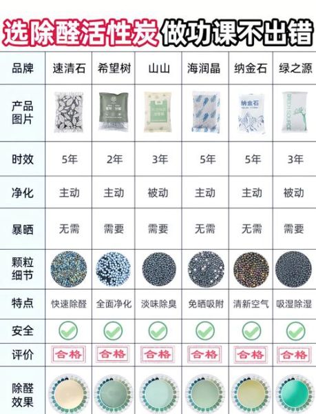 活性炭多少钱一吨_活性炭怎么选-第3张图片-俊逸知识馆 活性炭多少钱一吨_活性炭怎么选-第3张图片-俊逸知识馆