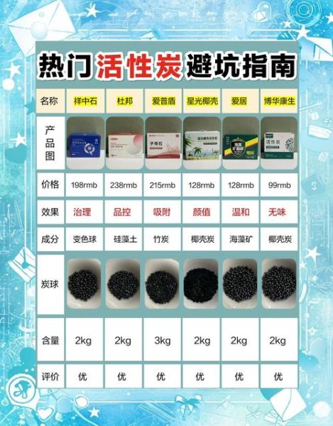 活性炭多少钱一吨_活性炭怎么选-第2张图片-俊逸知识馆 活性炭多少钱一吨_活性炭怎么选-第2张图片-俊逸知识馆