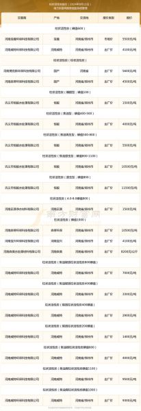 活性炭多少钱一吨_活性炭怎么选-第1张图片-俊逸知识馆 活性炭多少钱一吨_活性炭怎么选-第1张图片-俊逸知识馆