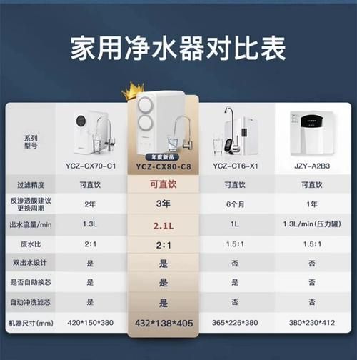 如何选购家用净水器_净水器哪个牌子好-第1张图片-俊逸知识馆 如何选购家用净水器_净水器哪个牌子好-第1张图片-俊逸知识馆