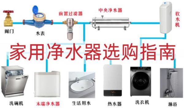 如何选购家用净水器_净水器哪个牌子好-第2张图片-俊逸知识馆 如何选购家用净水器_净水器哪个牌子好-第2张图片-俊逸知识馆