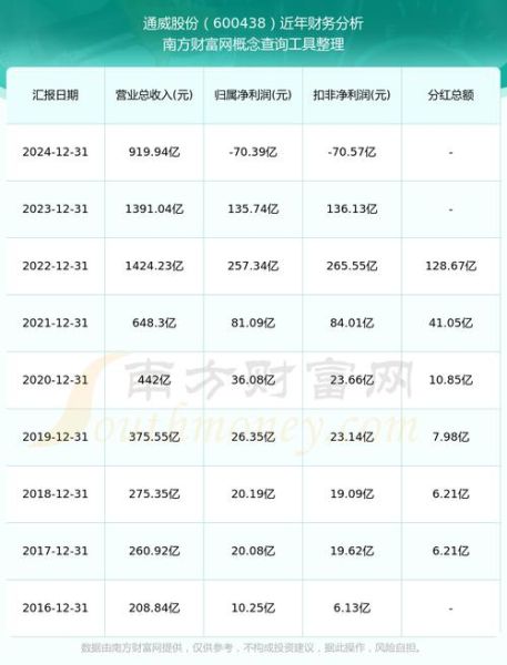 通威股份股票怎么样_通威股份值得长期持有吗-第3张图片-俊逸知识馆 通威股份股票怎么样_通威股份值得长期持有吗-第3张图片-俊逸知识馆