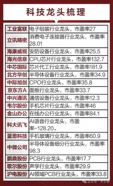 新疆龙头股票有哪些_值得长期持有吗-第1张图片-俊逸知识馆 新疆龙头股票有哪些_值得长期持有吗-第1张图片-俊逸知识馆