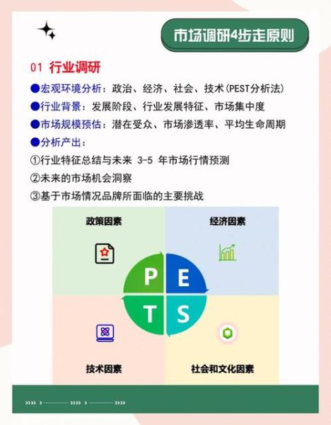 市场研究行业前景如何_如何进入-第1张图片-俊逸知识馆