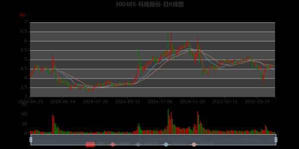科隆股份股票怎么样_值得长期持有吗-第1张图片-俊逸知识馆