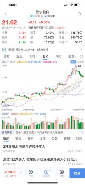 002241股票行情_歌尔股份未来走势如何-第1张图片-俊逸知识馆