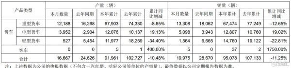 000800股票行情_一汽解放股价走势分析-第2张图片-俊逸知识馆