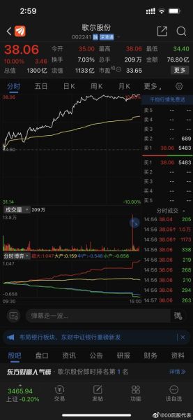 002241股票行情_歌尔股份未来走势如何-第2张图片-俊逸知识馆