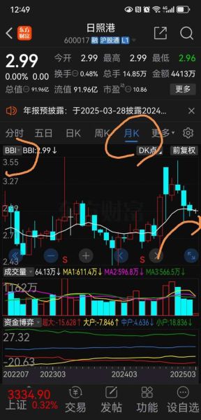 日照港股票今日走势_现在还能买入吗-第1张图片-俊逸知识馆