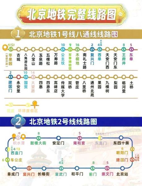 北京北站有地铁吗_地铁几号线能直达-第1张图片-俊逸知识馆