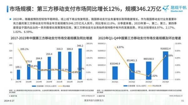 支付市场未来趋势_支付市场有哪些新机会-第1张图片-俊逸知识馆